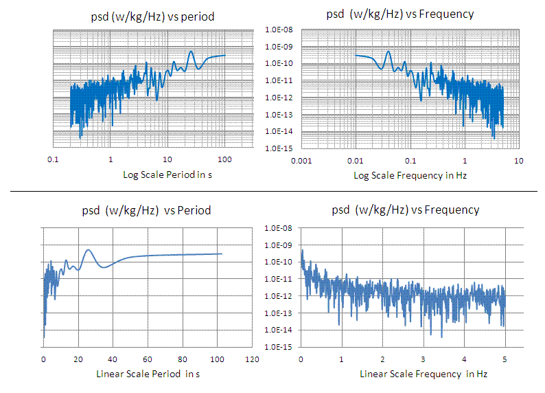 frequency period compare.gif